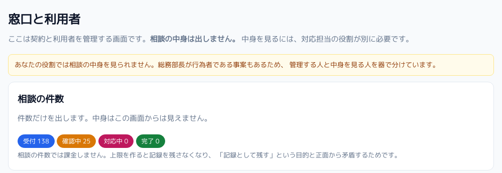 管理の画面。件数だけが出て、相談の中身は出ない